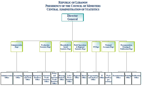 cas-chart