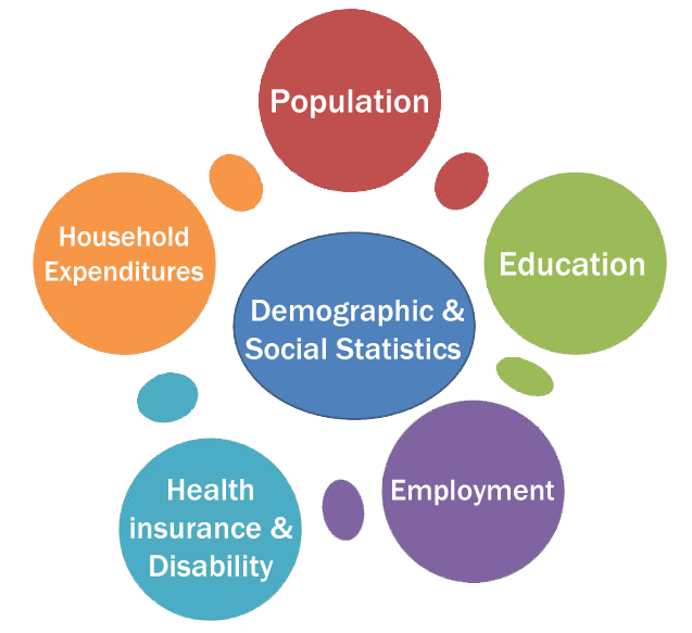 demographic-and-social